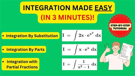 INTEGRATION MADE SIMPLE .